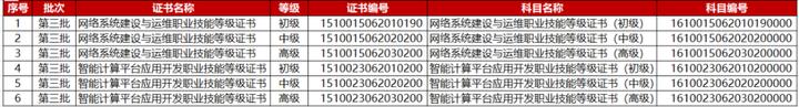 华为1x证书报名流程,华为1+x认证考试含金量怎么样