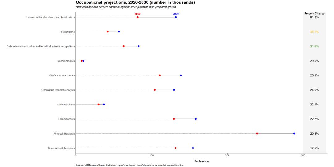 数据分析行业的主流技能,数据分析可从事哪些职业