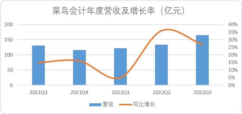 阿里巴巴的机遇和挑战分析,阿里巴巴24个基本动作月报