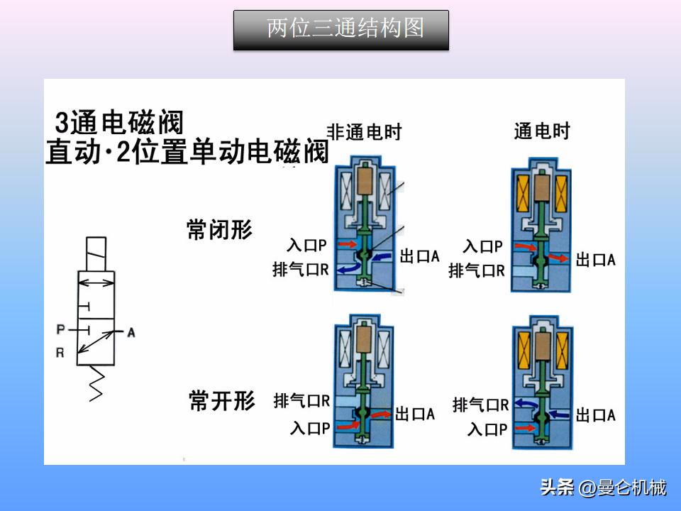 煮面炉电磁阀工作原理,电磁阀工作原理归纳pdf下载