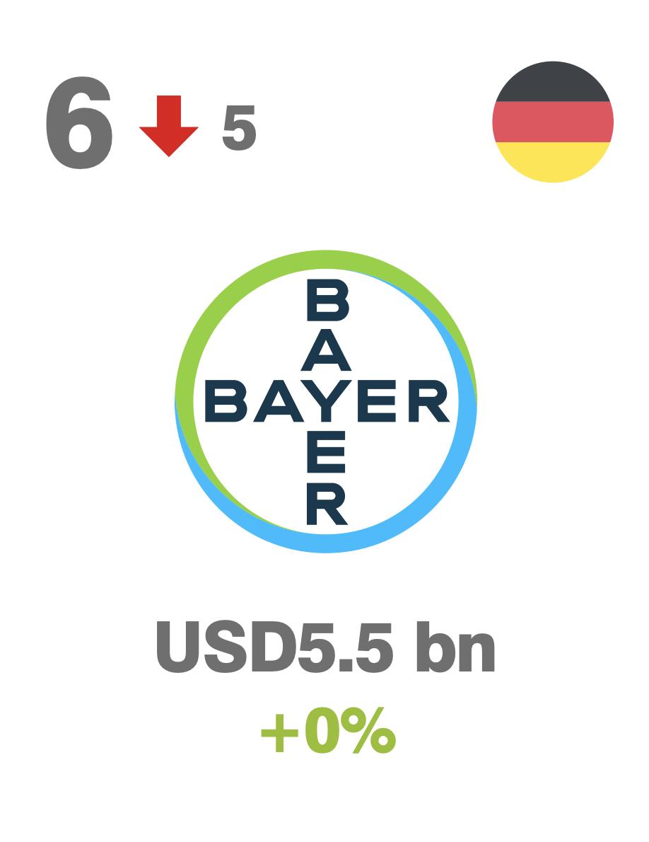 国产全球医药品牌排名,医疗药物品牌排行榜