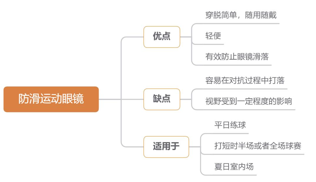 近视打球戴隐形眼镜行不行,近视打台球看不清球怎么办