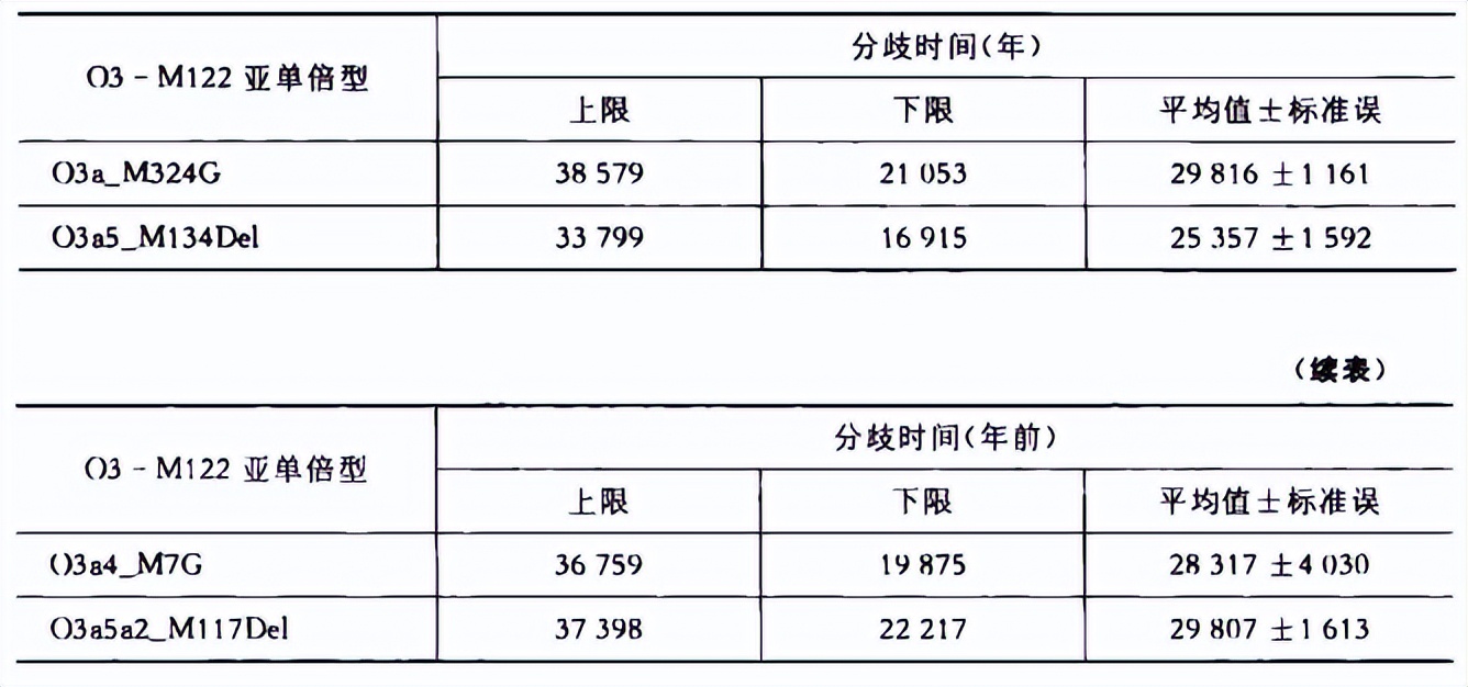 独龙族基因图谱,独龙族基因是什么