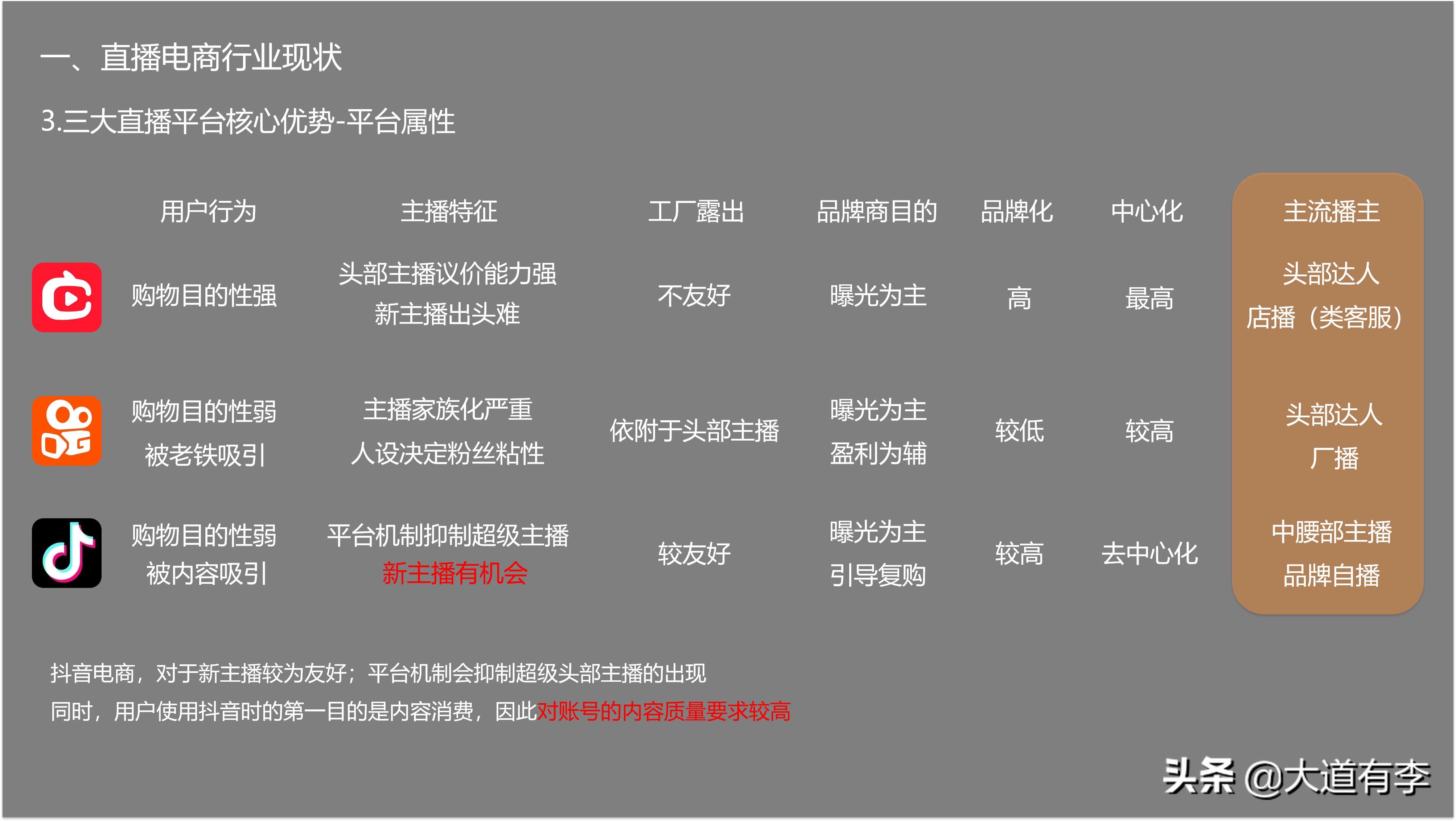 2022抖音电商生态数据报告,2020年抖音电商数据报告