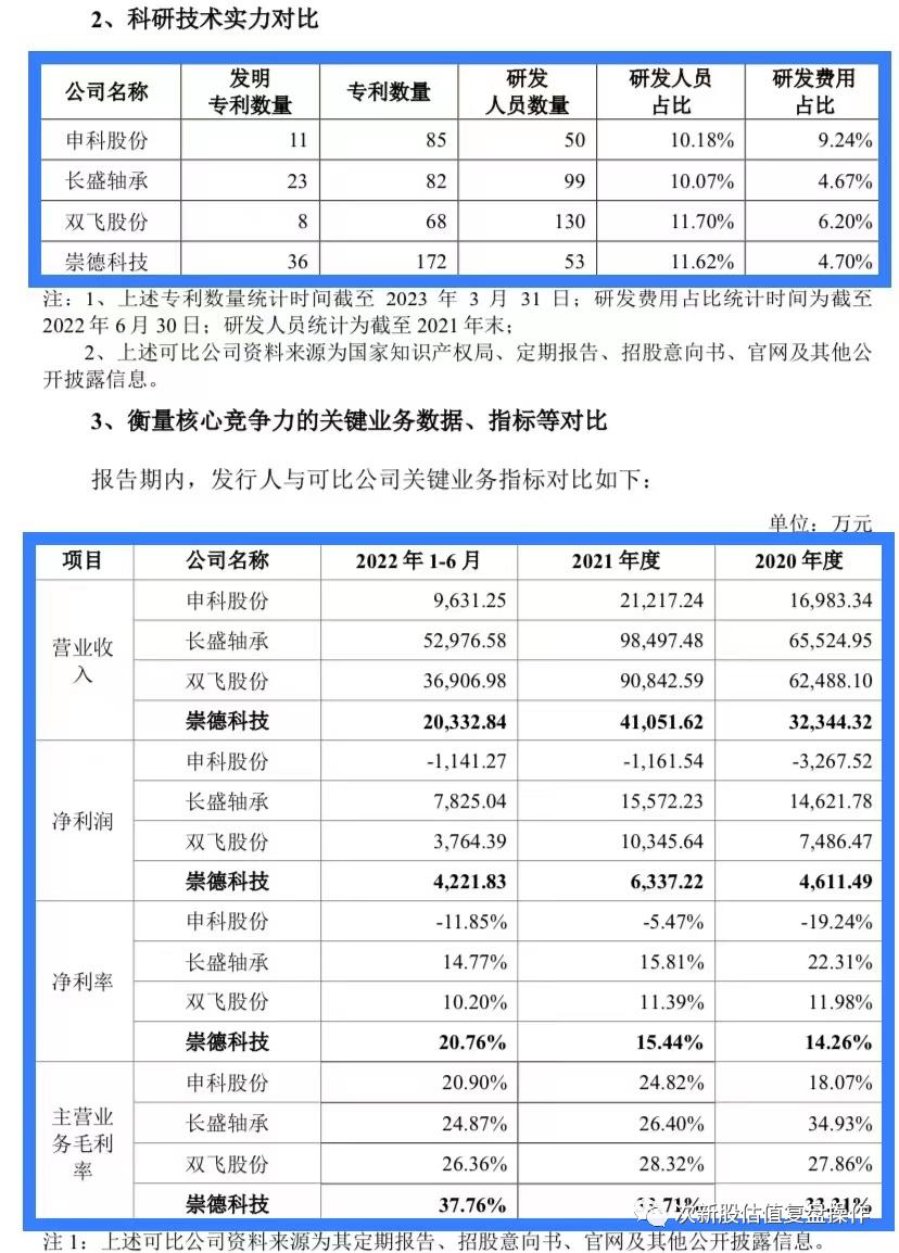 301488打新价值分析,837092估值分析和申购建议