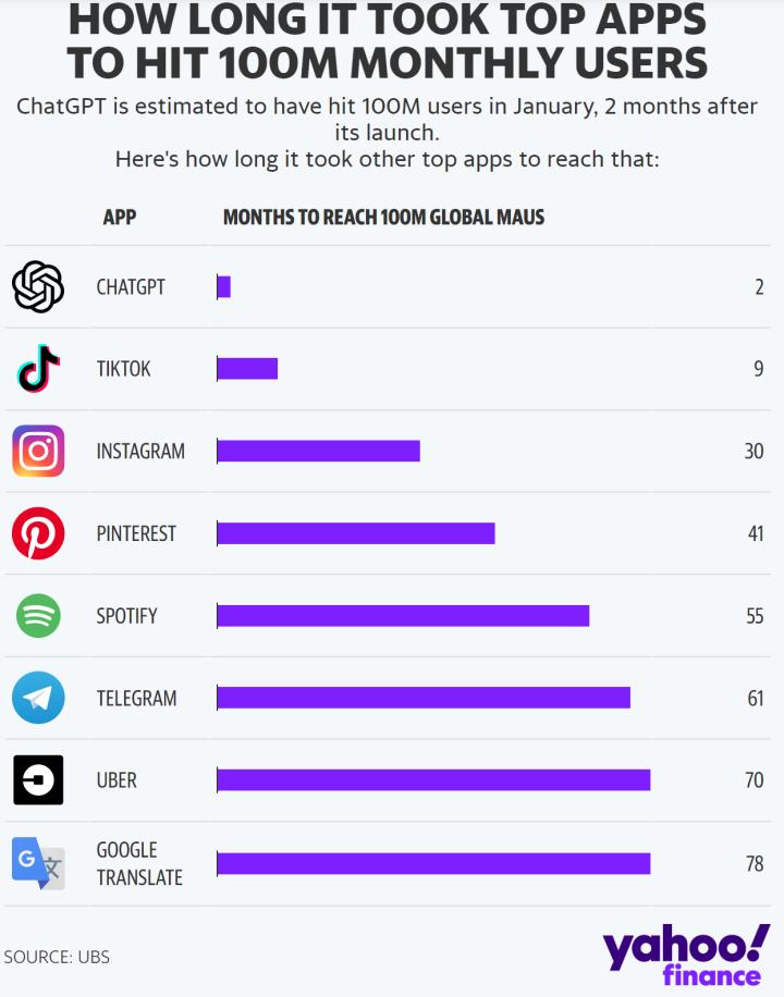chatgpt技术讲解,chatgpt的训练过程通俗易懂