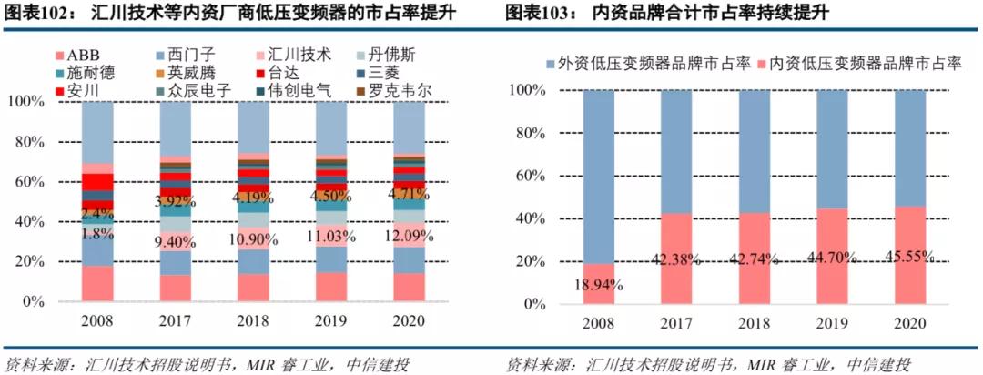 中信建投市场处于多空交织阶段,中信建投2022年投资策略