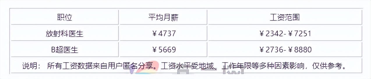 医学影像技术专业自我介绍视频,医学影像技术自我介绍