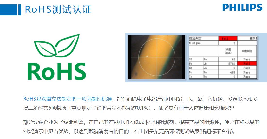 【无印优装-电线品牌】世界五百强！欧标飞利浦电缆线