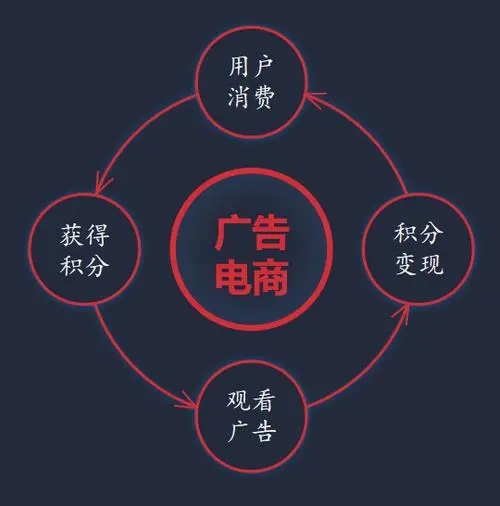 广告电商行业运营知识点,广告电商运营方案设计思路