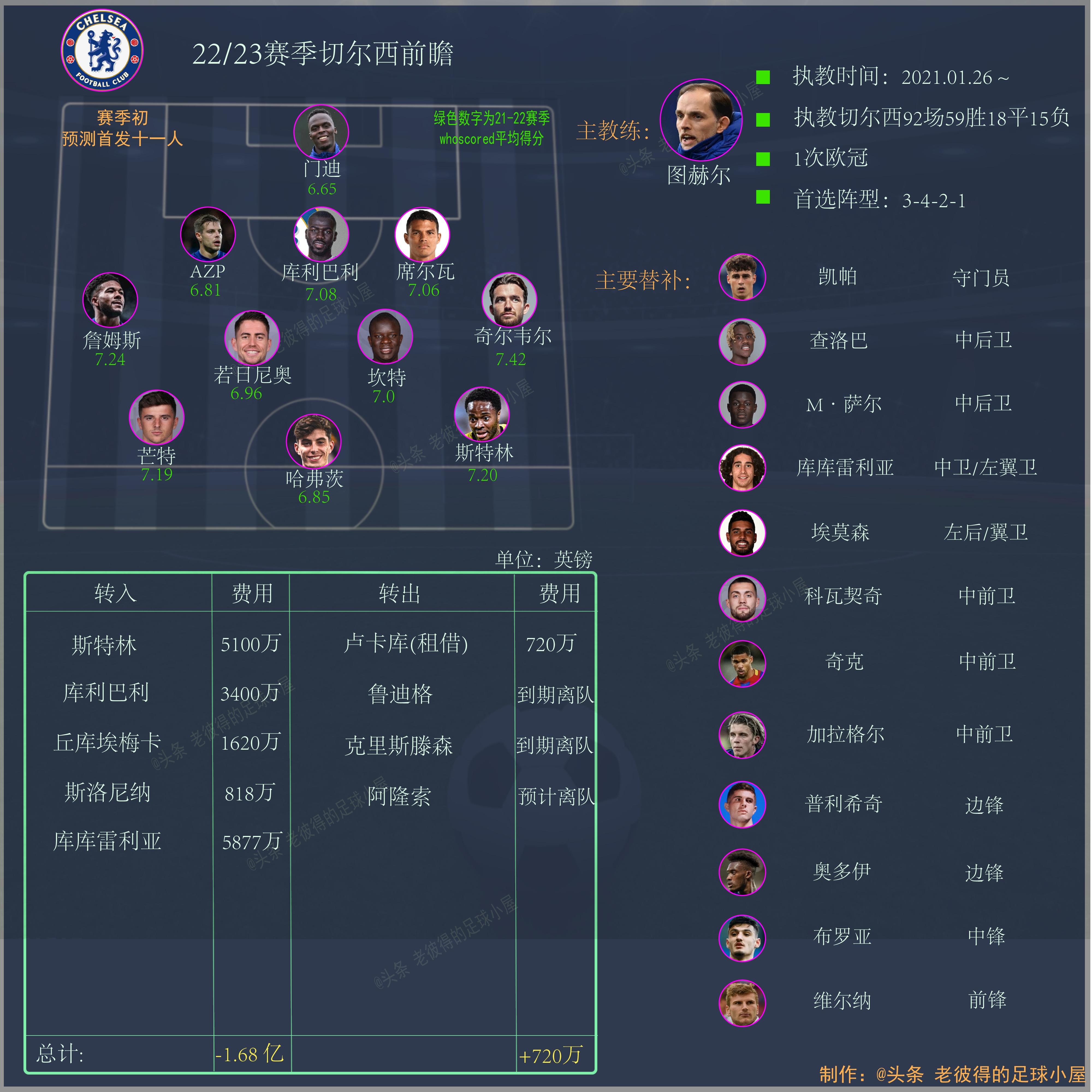 23-24赛季足总杯切尔西比赛视频,22-23赛季英超比赛哪里看