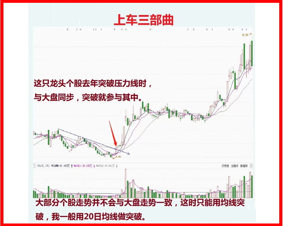 股市如何进行长线投资,股市短线怎么操作教你几个小技巧