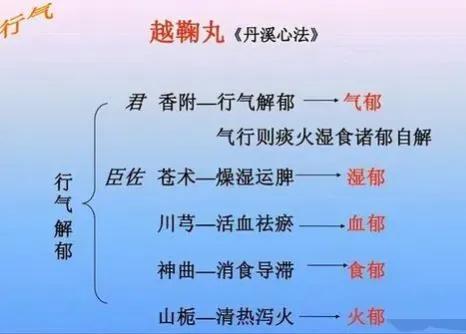朱半仙遗留的一个千金特效方，消散各种结节，男女都适用