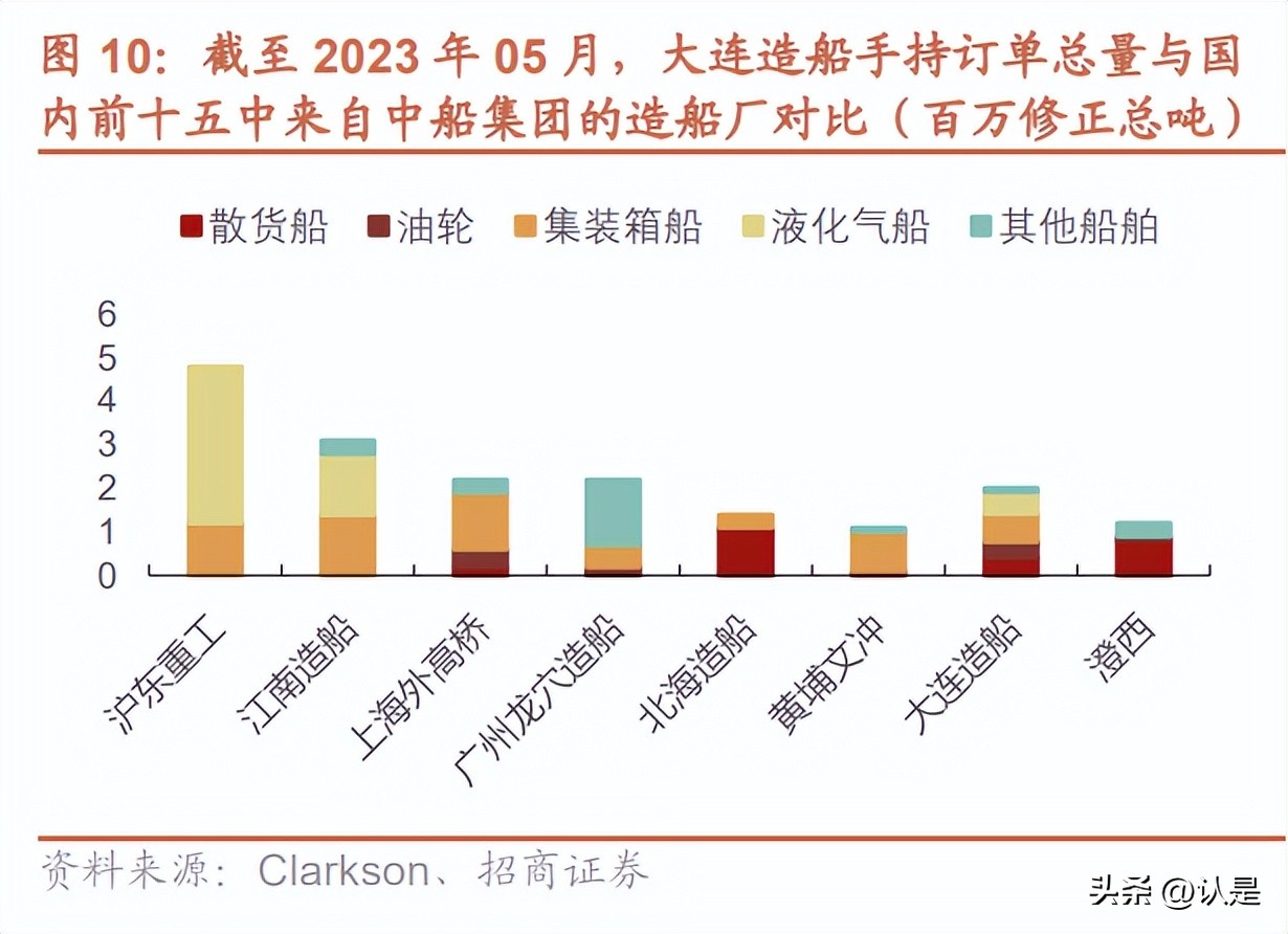 中国重工和中国船舶估值,中国重工价值分析