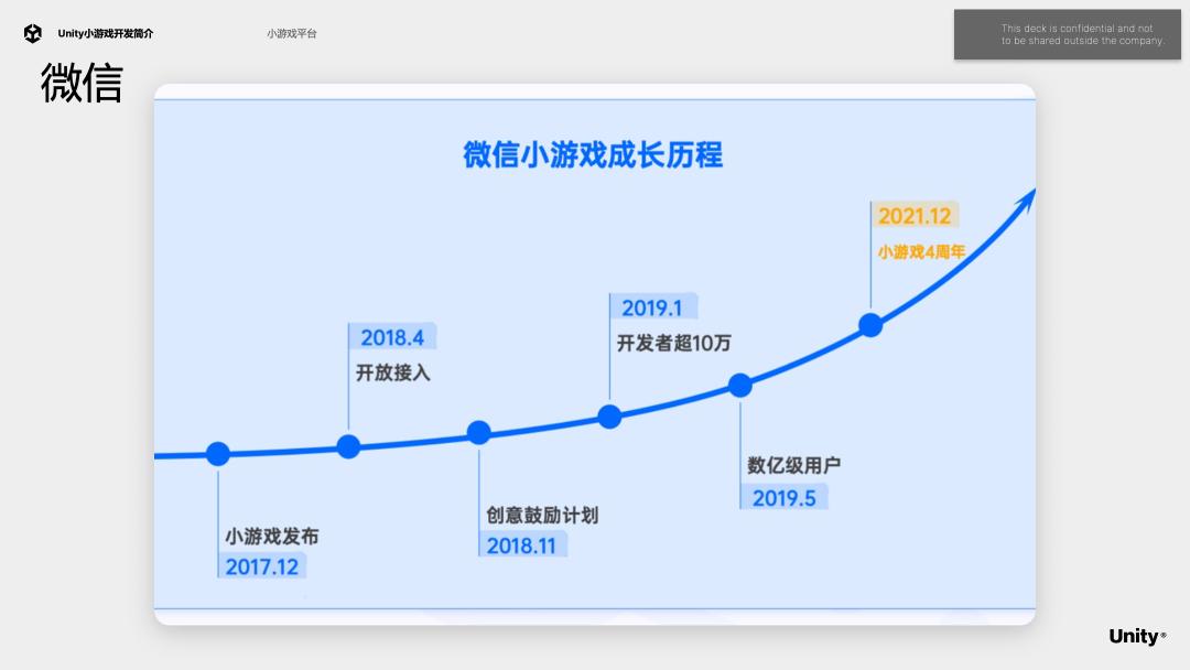 unity干货,unity益智小游戏
