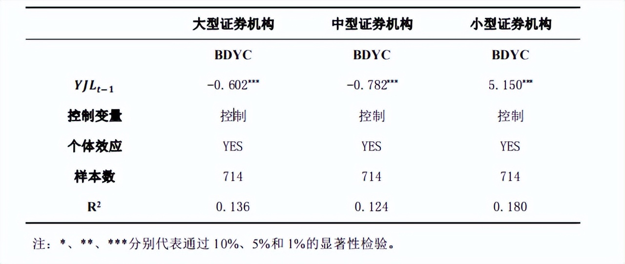 双向开放对证券机构的波动溢出风险，有什么具体的影响？