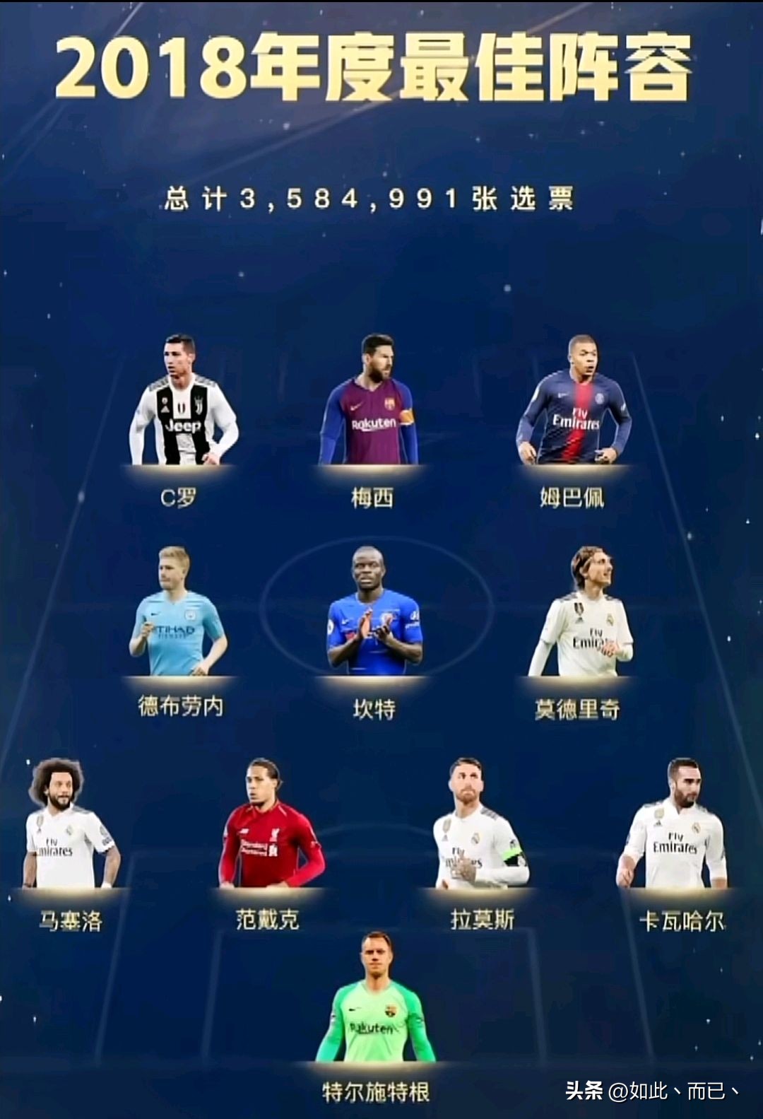 2006足坛最佳十一人,德布劳内和梅西哪个更强