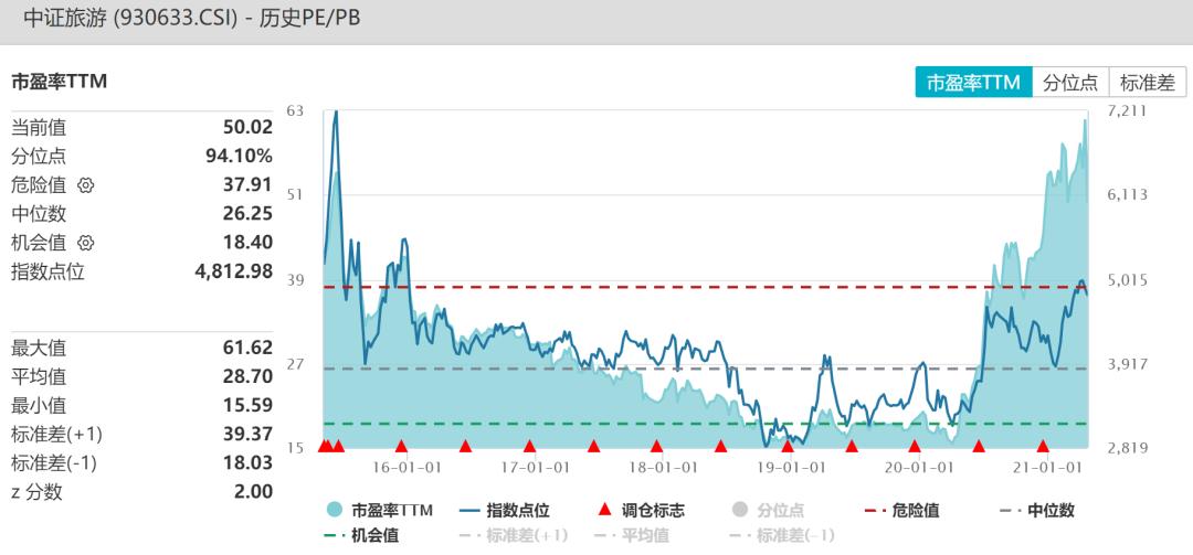 基金亏10%怎么操作能快回本,基金亏了如何补仓赚钱呢