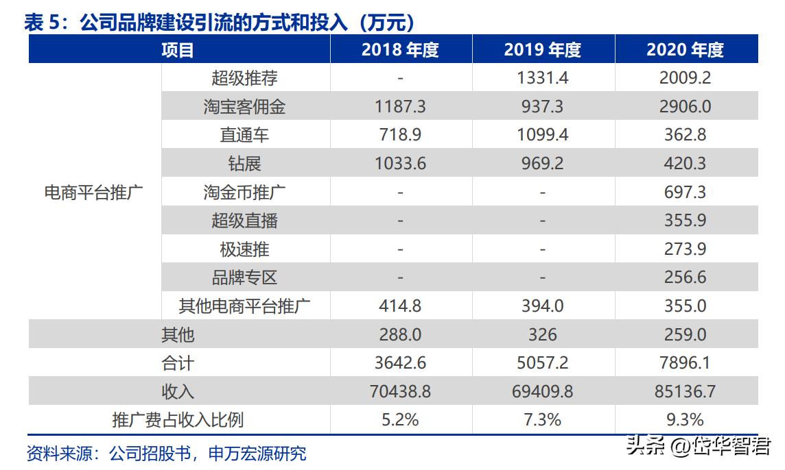 鎴庣編楂樼濂宠鍟嗕笟妯″紡 (鎴庣編濂宠)
