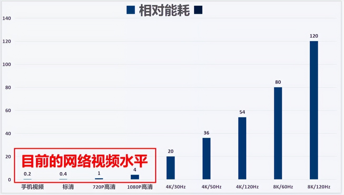 手机电视行业现状,未来手机和电视发展趋势