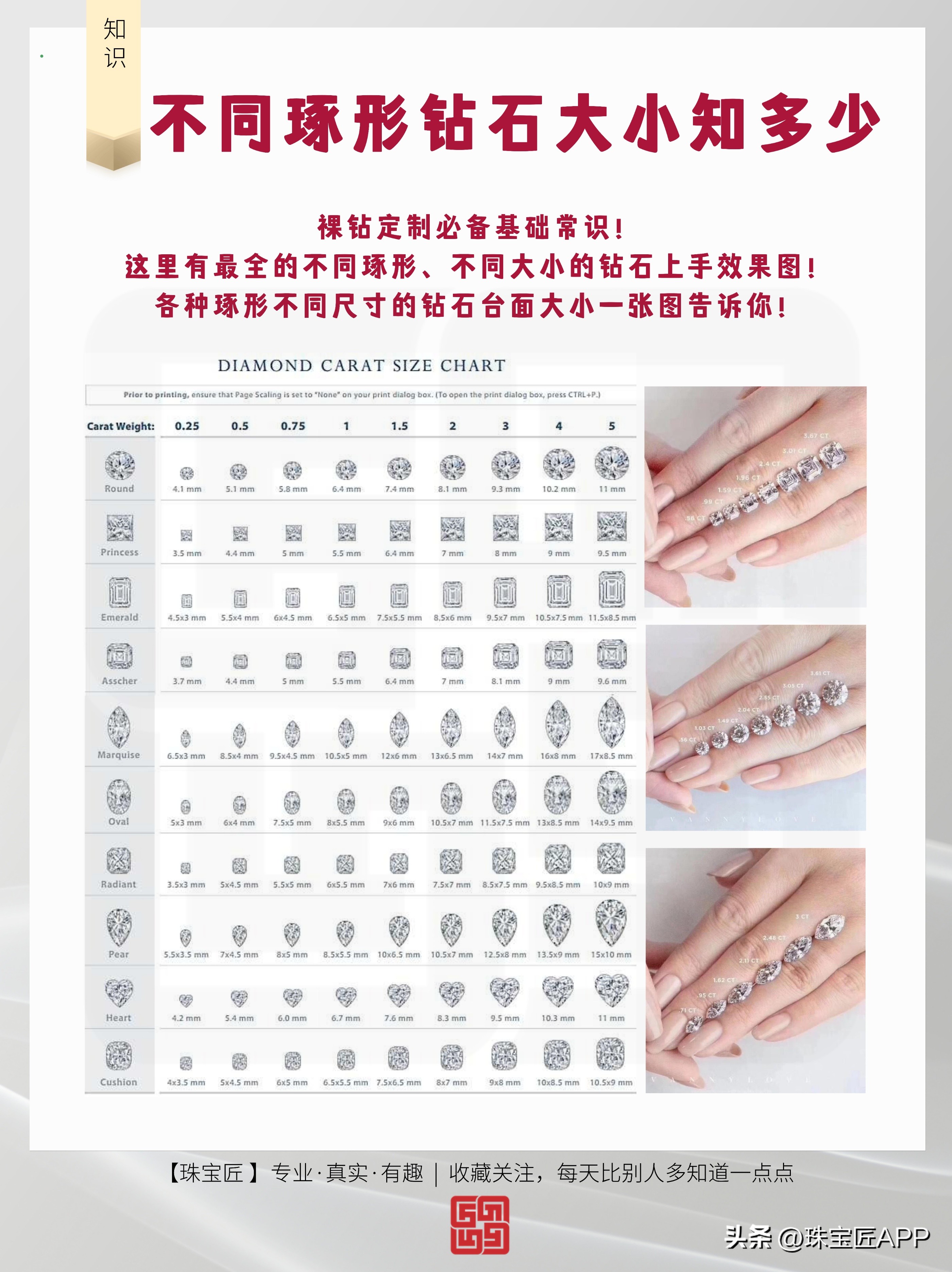 买多大的钻石,1.5克拉的钻石款式