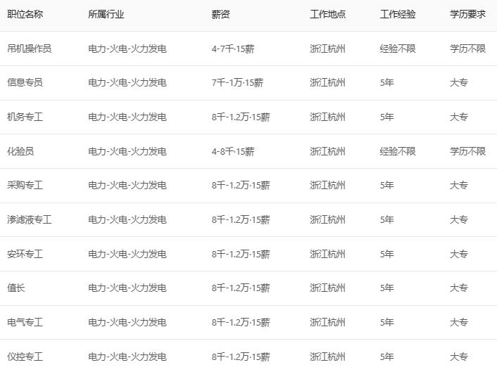 浙江垃圾焚烧发电厂招聘,垃圾焚烧发电企业招聘