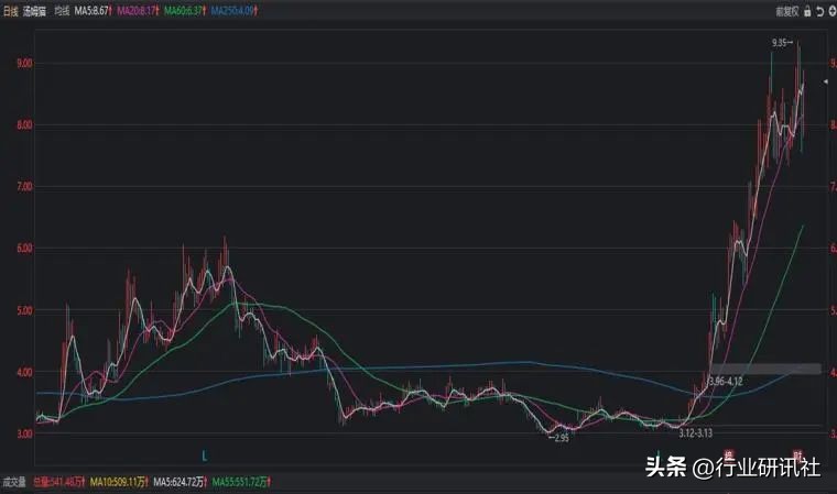 从零开始学股票第3集,从零开始学股票第5期视频