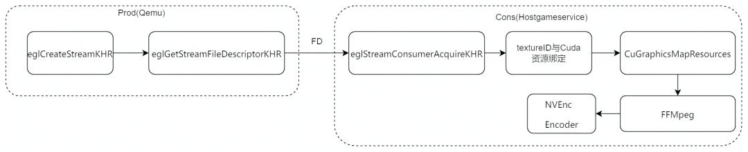 spice传输协议开源客户端,spice协议优化