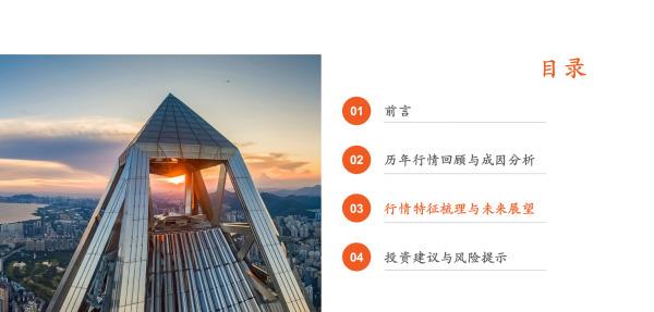房地产近几年走势与投资,房地产板块2023年投资策略