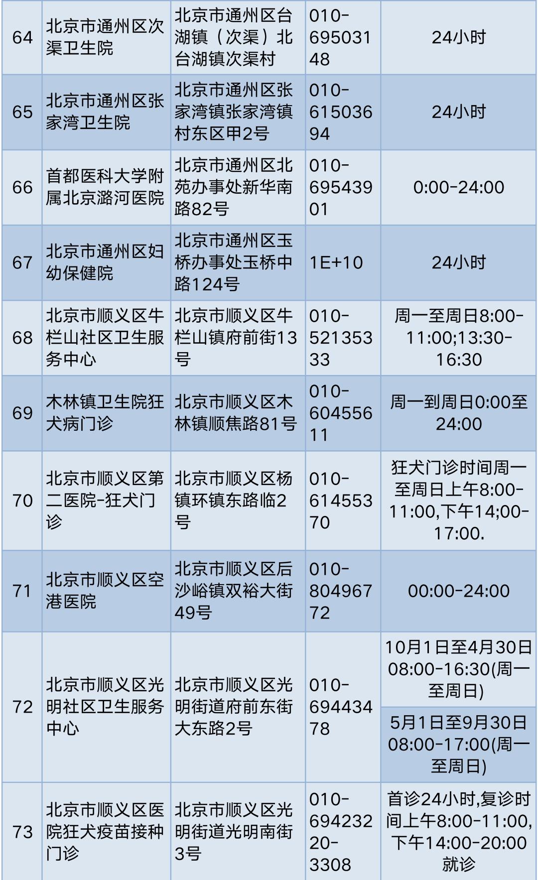 孩子被狗咬伤怎么护理,孩子被狗抓伤一个月才说怎么办