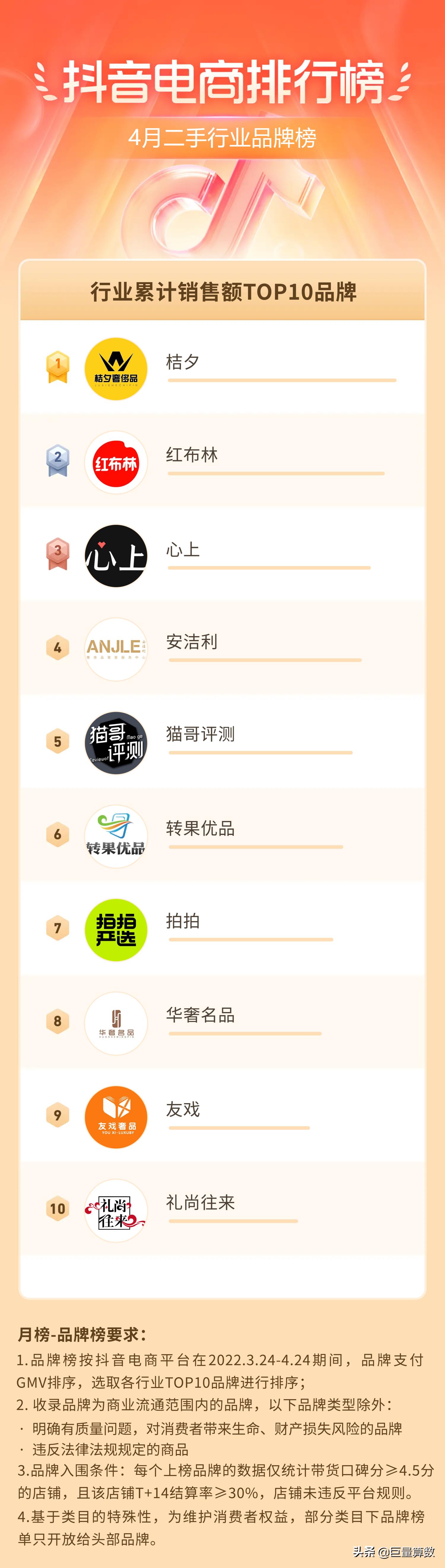 抖音电商排行榜前十名老板,抖音电商排行榜单