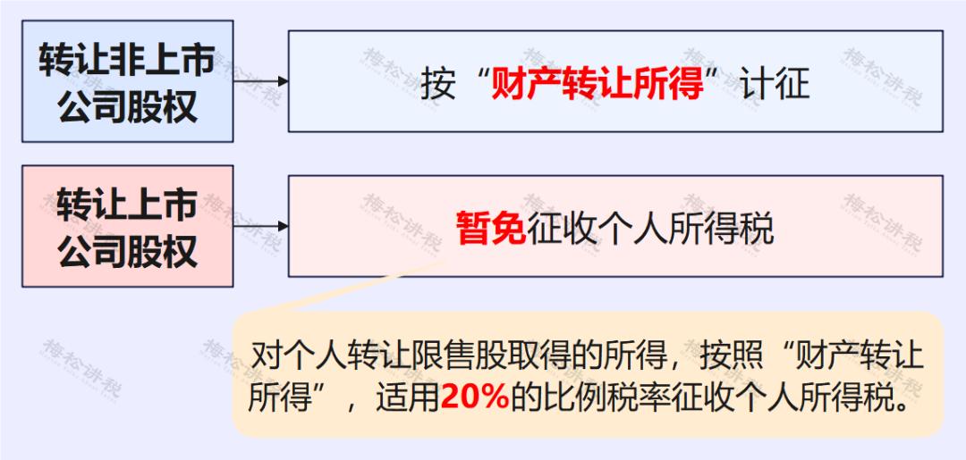 国家税务总局关于股权转让的公告,国家税务总局改革方案最新消息