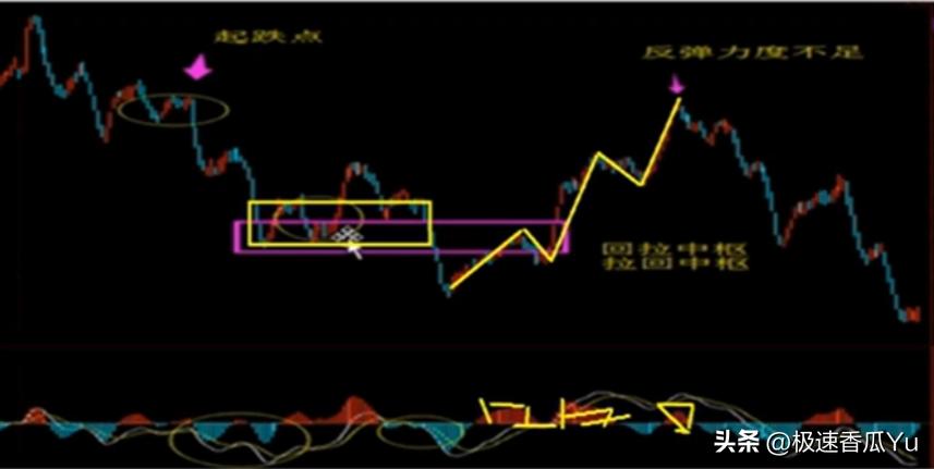 缠论实践高级课,缠论实战课完整版