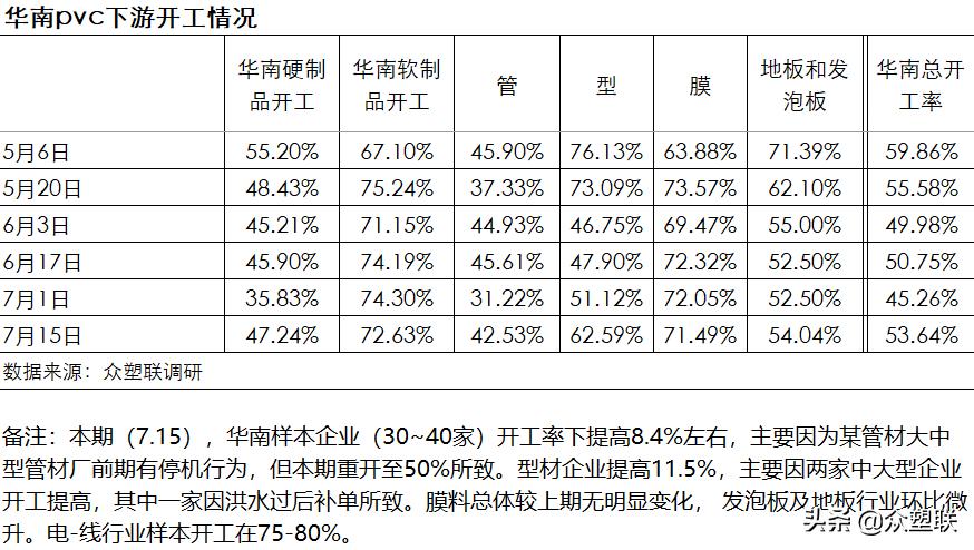 PVC周报：内地氯+碱+PVC亏损，西北综合利润无多，市场边际好转