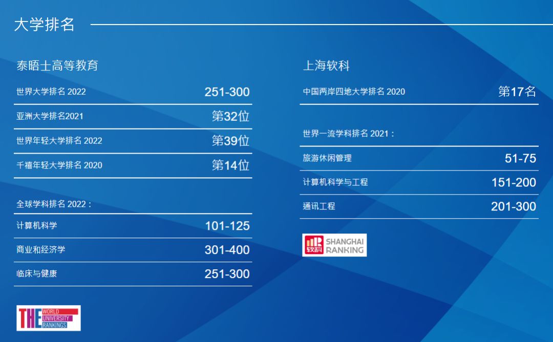 澳门科技大学的优势专业,澳门科技大学优势专业