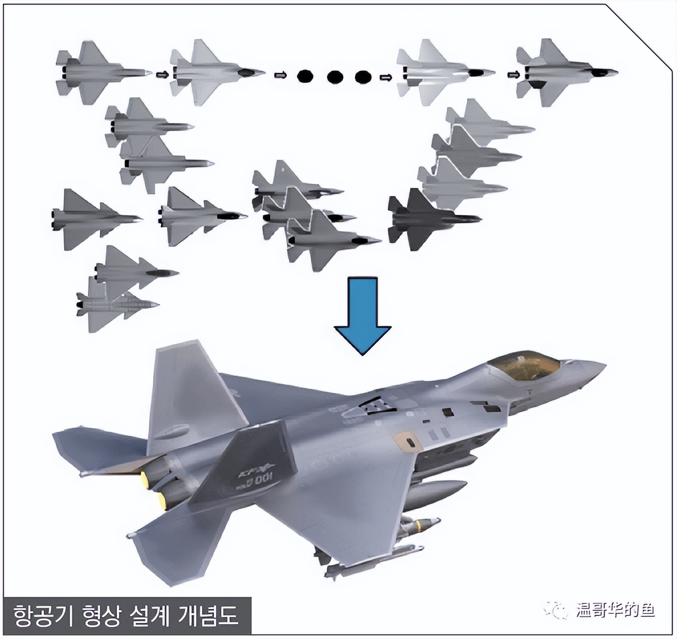 韩国四代kf-21战斗机首飞,猎鹰kf21战斗机