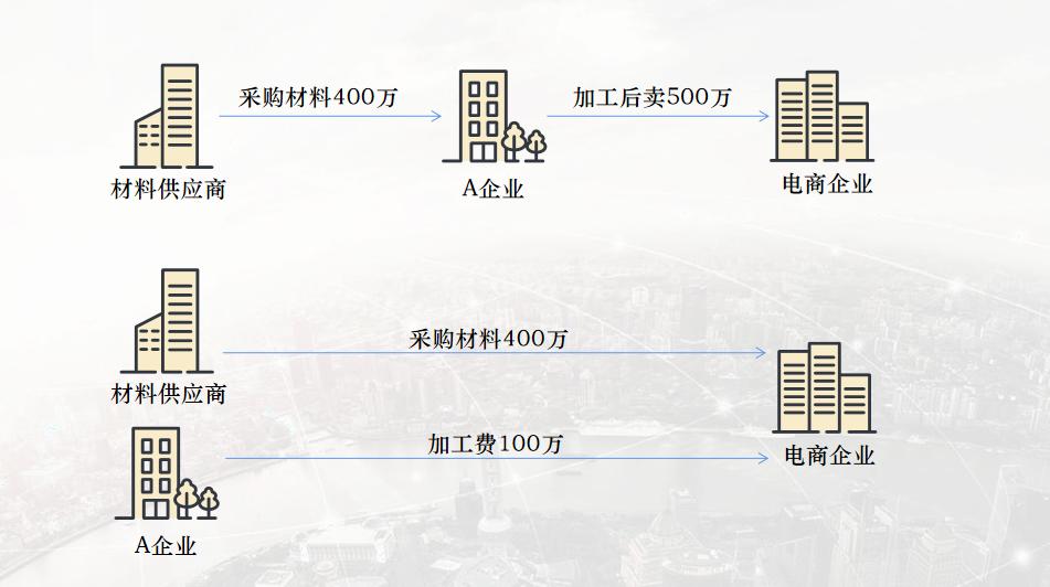 电商有没有必要财税合规,电商征税方案有哪些