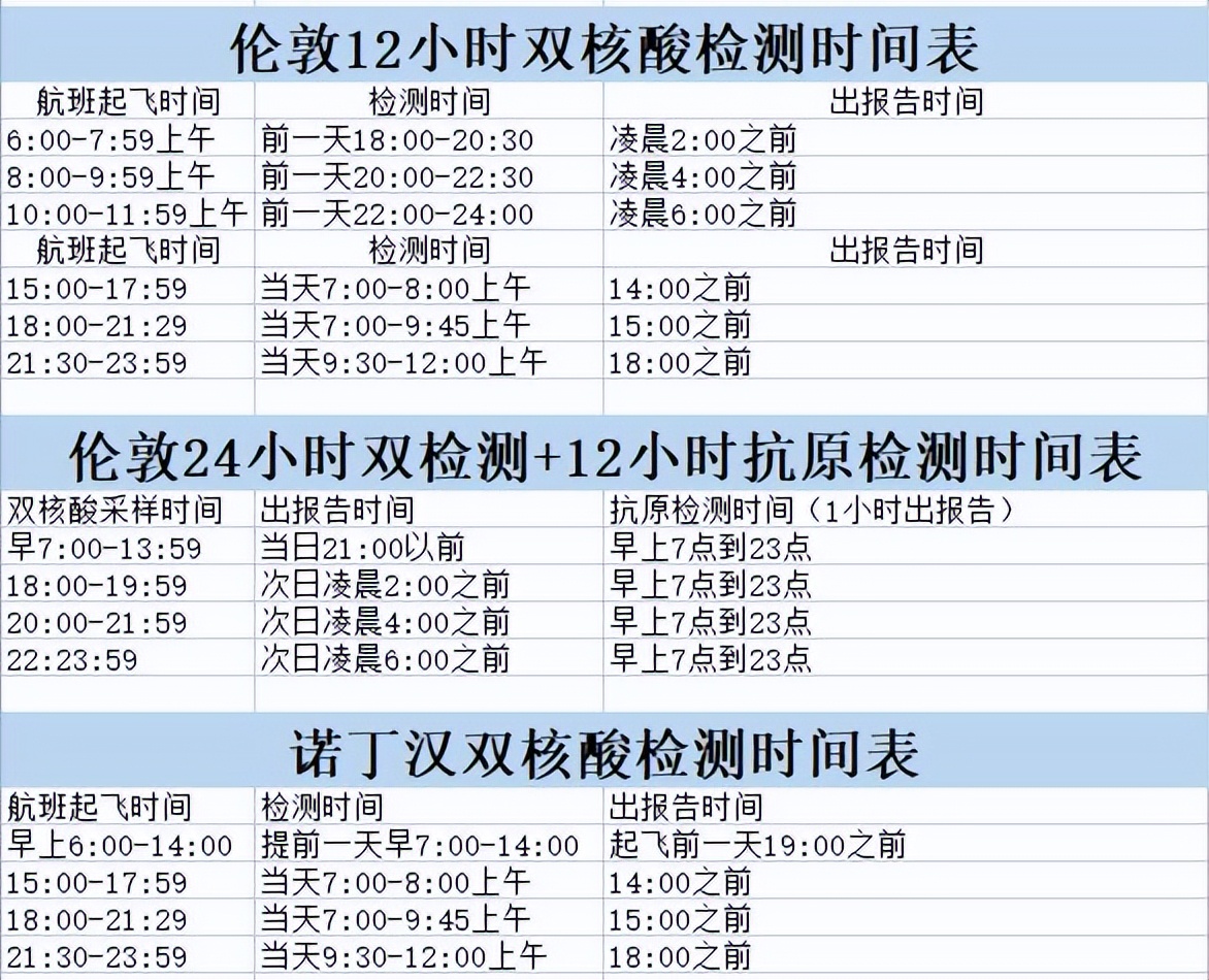英国中转回国全网最全攻略！一篇就够了