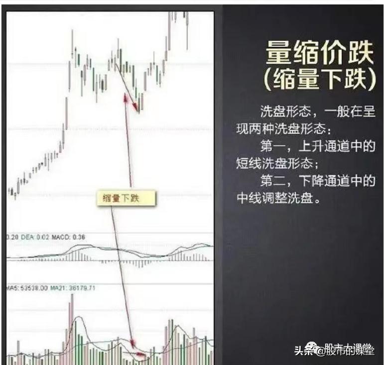 炒股量价分析,从职场小白到专业的蜕变感悟