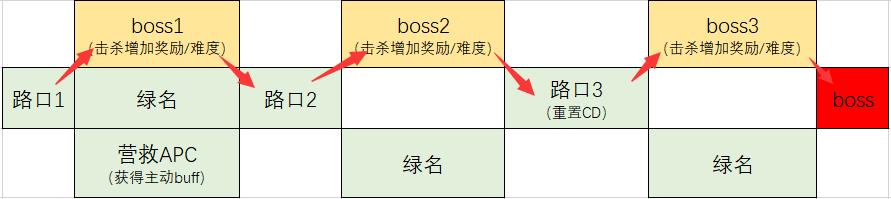 dnf黑鸦周常单人怎么打,dnf黑鸦有哪些图