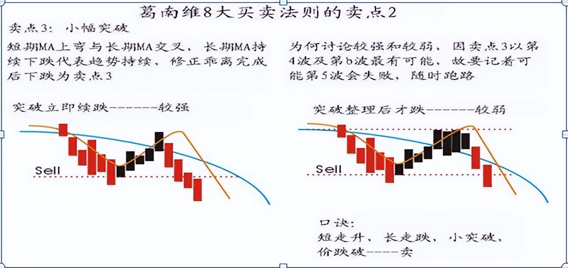 日内t+0如何做,日内交易做t+0的基本技巧