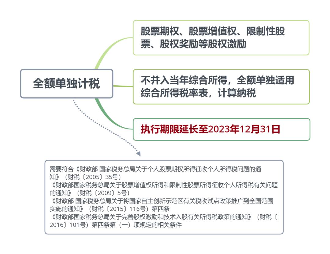 巧思益财税企业如何做税务筹划,巧思益财税通