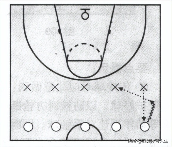 青少年篮球传球训练教学,青少年篮球传接球训练方法