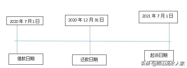 民间借贷逾期利息的计算,民法典民间借贷利息计算