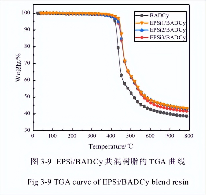 聚硅氧烷聚碳酸酯共聚物,聚硅氧烷改性硅油