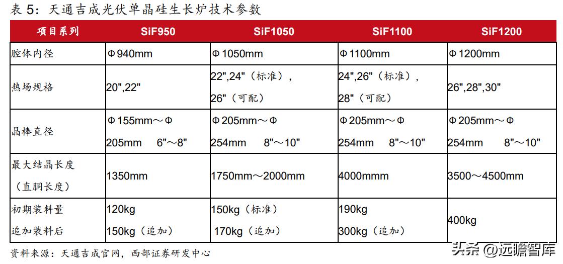 2021年天通股份深度分析,稳中向好基本面