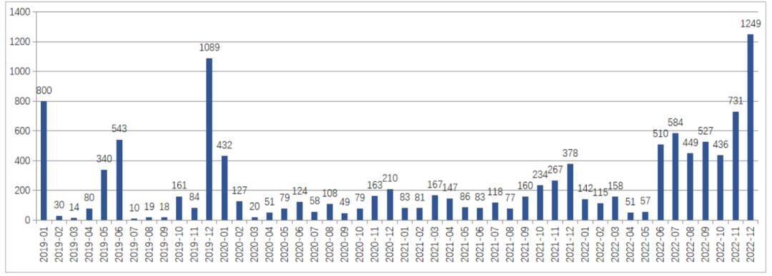 燃料电池目前的应用和发展情况,洞察燃料电池行业机遇挑战几何