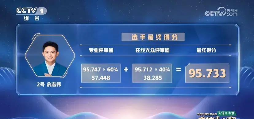 历届主持人大赛最佳选手,主持人大赛最帅的男选手