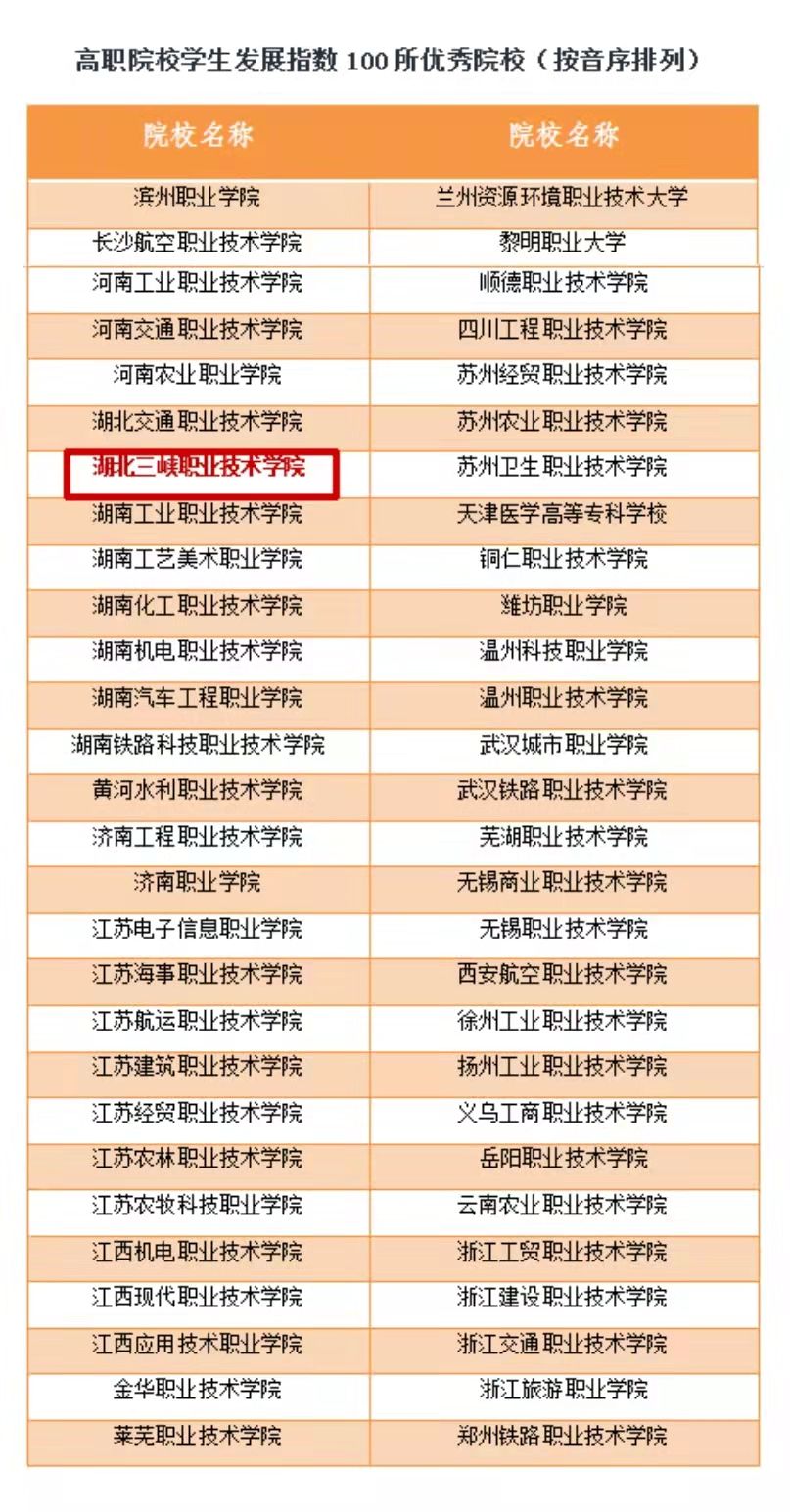 湖北三峡职业技术学院在全国排名,湖北三峡职业技术学院排名多少