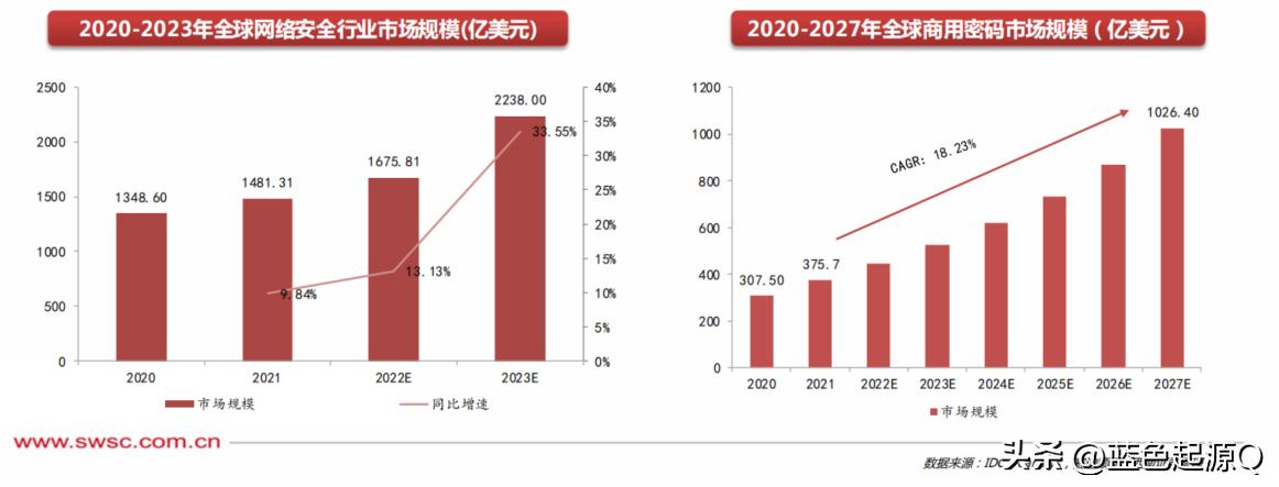 商用密码管理条例,2023年新的商用密码管理条例